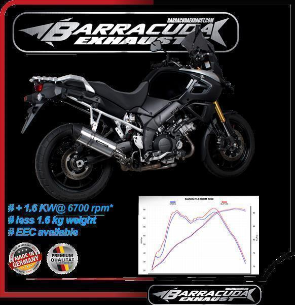 Barracuda MAX RX Slipon Honda CB1100